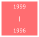 1999

|

1996